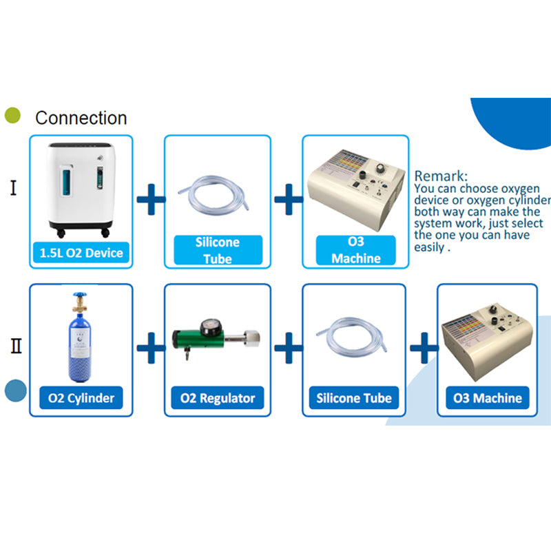 3-125ug/ml Clinical Ozone Therapy Machine Built-in Foot Switch And Timer Mode