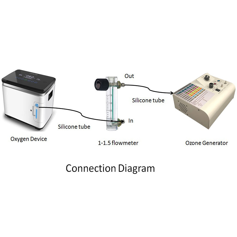 0-1.5L/min Oxygen Concentrator Gas Flowmeter Flow Setting For Ozone Therapy