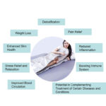 Ozone Sauna Kit - Image 11