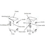 High Purity O2 Machine with 1-1.5LPM Flow Meter - Image 3